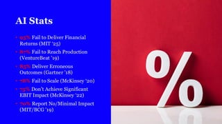 AI Stats
• 95% Fail to Deliver Financial
Returns (MIT ‘25)
• 87% Fail to Reach Production
(VentureBeat '19)
• 85% Deliver Erroneous
Outcomes (Gartner '18)
• 78% Fail to Scale (McKinsey ‘20)
• 75% Don’t Achieve Significant
EBIT Impact (McKinsey ‘22)
• 70% Report No/Minimal Impact
(MIT/BCG '19)
 