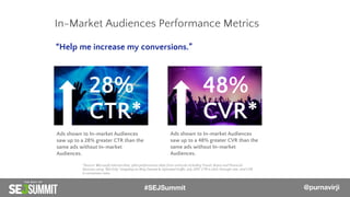 “Help me increase my conversions.”
*Source: Microsoft internal data; pilot performance data from verticals including Travel, Autos and Financial
Services using “Bid Only” targeting on Bing Owned & Operated traffic, July 2017. CTR is click-through rate, and CVR
is conversion ratio.
28%
CTR*
48%
CVR*
Ads shown to In-market Audiences
saw up to a 28% greater CTR than the
same ads without In-market
Audiences.
Ads shown to In-market Audiences
saw up to a 48% greater CVR than the
same ads without In-market
Audiences.
In-Market Audiences Performance Metrics
@PurnaVirji#SEJSummit @purnavirji
 