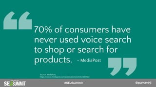 @PurnaVirji
70% of consumers have
never used voice search
to shop or search for
products. - MediaPost
Source: MediaPost,
https://www.mediapost.com/publications/article/320182/
#SEJSummit @purnavirji
 