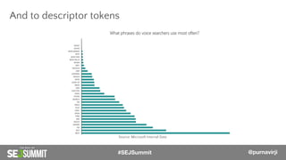 @PurnaVirji
And to descriptor tokens
Source: Microsoft Internal Data
#SEJSummit @purnavirji
 