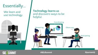 @PurnaVirji
We learn and
use technology.
Technology learns us
and discovers ways to be
helpful.
Answering
Coordinating
Listening
Observing
Anticipating
Essentially…
#SEJSummit @purnavirji
 