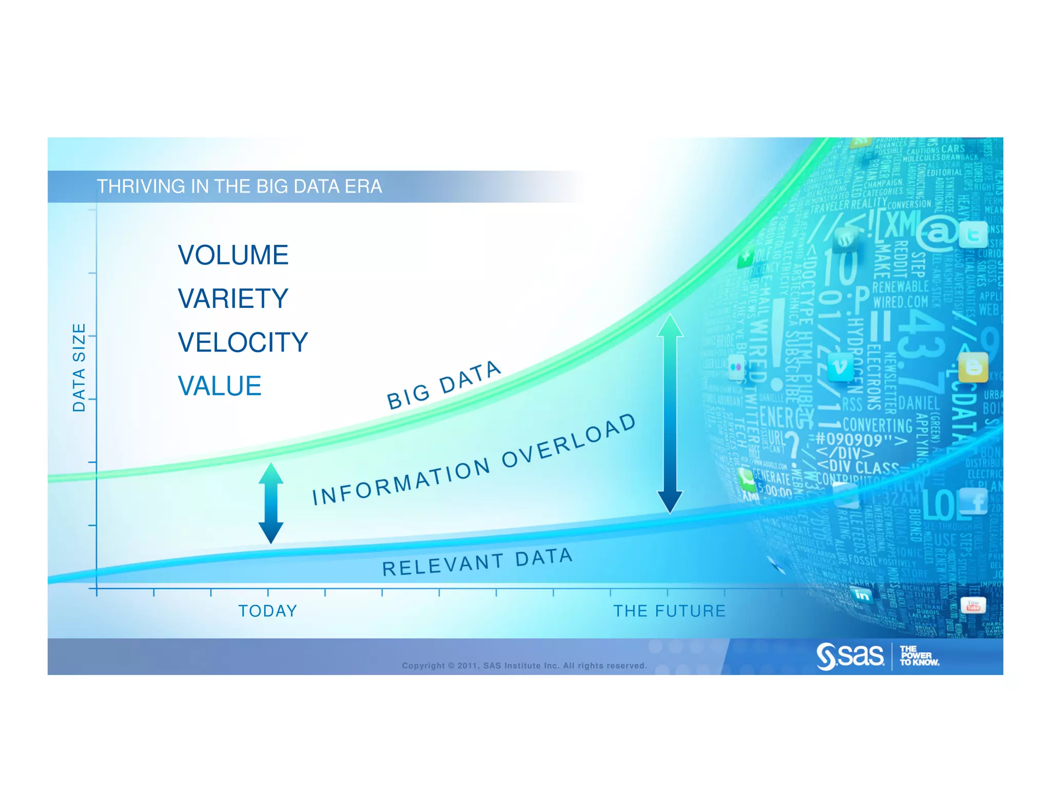 THRIVING IN THE BIG DATA ERA


                   VOLUME
                   VARIETY
DATA SIZE




                   VELOCITY
                   VALUE




                         TODAY                                                              THE FUTURE


                                           Copyright © 2011, SAS Institute Inc. All rights reserved.
 