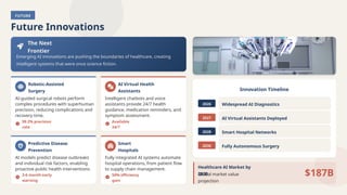FUTURE
Future Innovations
The Next
Frontier
Emerging AI innovations are pushing the boundaries of healthcare, creating
intelligent systems that were once science fiction.
Robotic-Assisted
Surgery
AI-guided surgical robots perform
complex procedures with superhuman
precision, reducing complications and
recovery time.
99.2% precision
rate
AI Virtual Health
Assistants
Intelligent chatbots and voice
assistants provide 24/7 health
guidance, medication reminders, and
symptom assessment.
Available
24/7
Predictive Disease
Prevention
AI models predict disease outbreaks
and individual risk factors, enabling
proactive public health interventions.
3-6 month early
warning
Smart
Hospitals
Fully integrated AI systems automate
hospital operations, from patient flow
to supply chain management.
50% efficiency
gain
Innovation Timeline
2026 Widespread AI Diagnostics
2027 AI Virtual Assistants Deployed
2028 Smart Hospital Networks
2030 Fully Autonomous Surgery
Healthcare AI Market by
2030
Global market value
projection
$187B
 