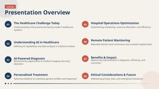 AGENDA
Presentation Overview
01
The Healthcare Challenge Today
Understanding critical pressures facing modern healthcare
systems
02
Understanding AI in Healthcare
Defining AI capabilities and data analysis in medical contexts
03
AI-Powered Diagnosis
Revolutionary approaches to medical imaging and early
detection
04
Personalized Treatment
Tailoring medicine to individual genetic profiles and responses
05
Hospital Operations Optimization
Streamlining scheduling, resource allocation, and efficiency
06
Remote Patient Monitoring
Wearable devices and continuous care outside hospital walls
07
Benefits & Impact
Measuring improvements in diagnosis, efficiency, and
outcomes
08
Ethical Considerations & Future
Addressing privacy, bias, and emerging innovations
 