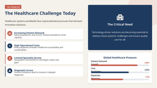 THE PROBLEM
The Healthcare Challenge Today
Healthcare systems worldwide face unprecedented pressures that demand
innovative solutions.
Increasing Patient Demand
Aging populations and chronic disease prevalence strain
capacity
High Operational Costs
Rising expenses threaten healthcare accessibility and
sustainability
Limited Specialist Access
Geographic and workforce shortages create care
gaps
Diagnostic Errors
Human limitations lead to missed or delayed
diagnoses
The Critical Need
Technology-driven solutions are becoming essential to
address these systemic challenges and ensure quality
care for all.
Global Healthcare Pressure
Patient Demand
Growth
+40%
Cost
Escalation
+25%
Physician
Shortage
-15%
 
