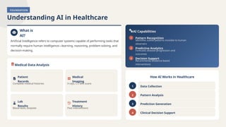 FOUNDATION
Understanding AI in Healthcare
What is
AI?
Artificial Intelligence refers to computer systems capable of performing tasks that
normally require human intelligence—learning, reasoning, problem-solving, and
decision-making.
Medical Data Analysis
Patient
Records
Complete medical histories
Medical
Imaging
X-rays, CT, MRI scans
Lab
Results
Blood tests, biopsies
Treatment
History
Past interventions
AI Capabilities
1 Pattern Recognition
Identifies subtle patterns invisible to human
observers
2 Predictive Analytics
Forecasts disease progression and
outcomes
3 Decision Support
Recommends evidence-based
interventions
How AI Works in Healthcare
1 Data Collection
2 Pattern Analysis
3 Prediction Generation
4 Clinical Decision Support
 
