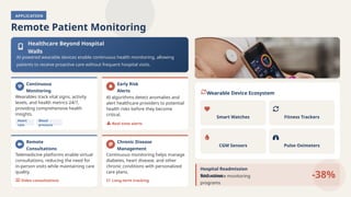 APPLICATION
Remote Patient Monitoring
Healthcare Beyond Hospital
Walls
AI-powered wearable devices enable continuous health monitoring, allowing
patients to receive proactive care without frequent hospital visits.
Continuous
Monitoring
Wearables track vital signs, activity
levels, and health metrics 24/7,
providing comprehensive health
insights.
Heart
rate
Blood
pressure
Early Risk
Alerts
AI algorithms detect anomalies and
alert healthcare providers to potential
health risks before they become
critical.
Real-time alerts
Remote
Consultations
Telemedicine platforms enable virtual
consultations, reducing the need for
in-person visits while maintaining care
quality.
Video consultations
Chronic Disease
Management
Continuous monitoring helps manage
diabetes, heart disease, and other
chronic conditions with personalized
care plans.
Long-term tracking
Wearable Device Ecosystem
Smart Watches Fitness Trackers
CGM Sensors Pulse Oximeters
Hospital Readmission
Reduction
With remote monitoring
programs
-38%
 