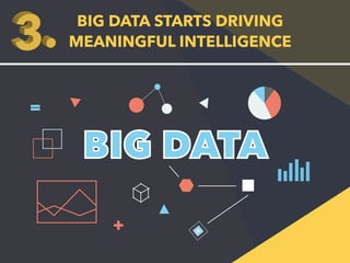 BIG DATA STARTS DRIVING 
MEANINGFUL INTELLIGENCE 
BIG DATA 
+ 
= 
 