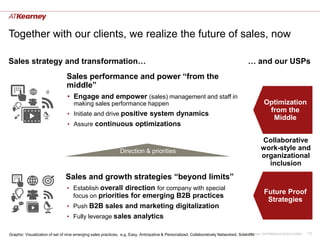 Beyond limits. The future of B2B Sales | PDF