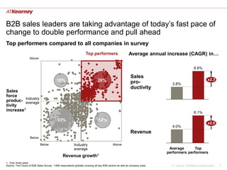 Beyond limits. The future of B2B Sales | PDF