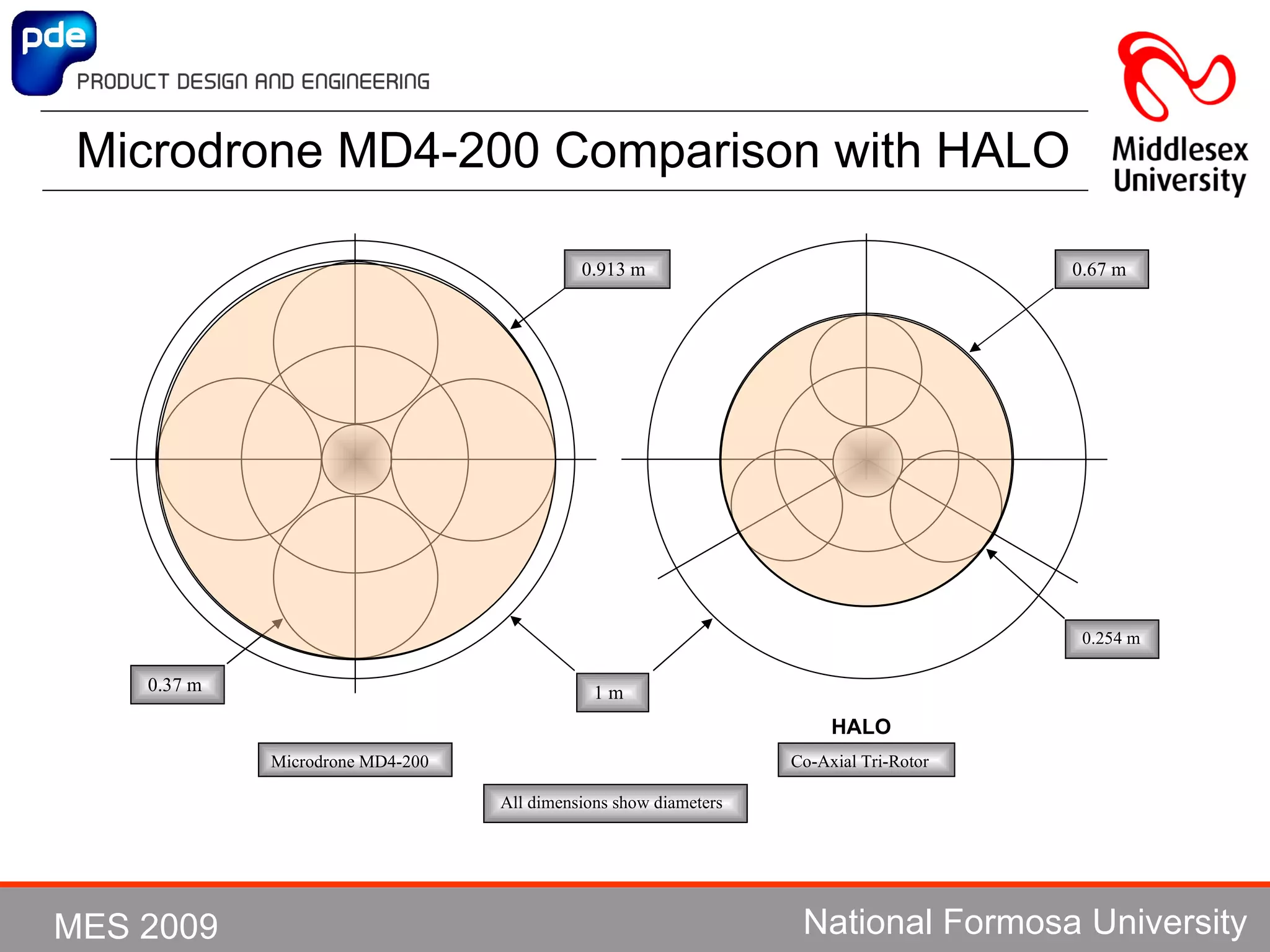 Microdrone MD4-200 Comparison with HALO  HALO 1 m Co-Axial Tri-Rotor Microdrone MD4-200 0.254 m 0.67 m 0.913 m  0.37 m All dimensions show diameters 