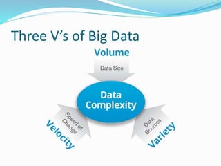 Three V’s of Big Data
 