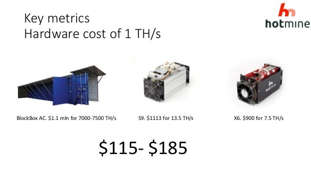 Pavel Dacyuk The Future Of Bitcoin Mining - 