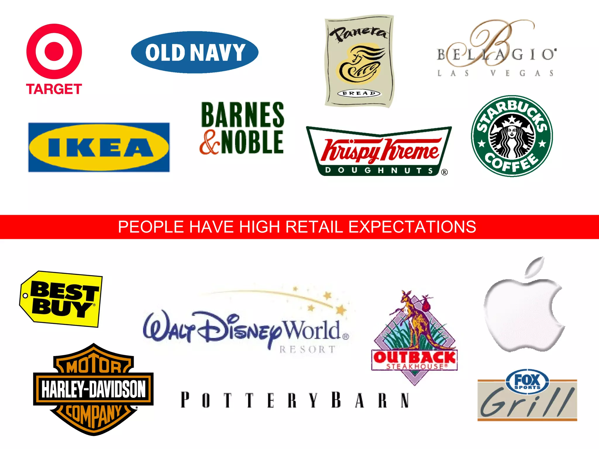 PEOPLE HAVE HIGH RETAIL EXPECTATIONS  