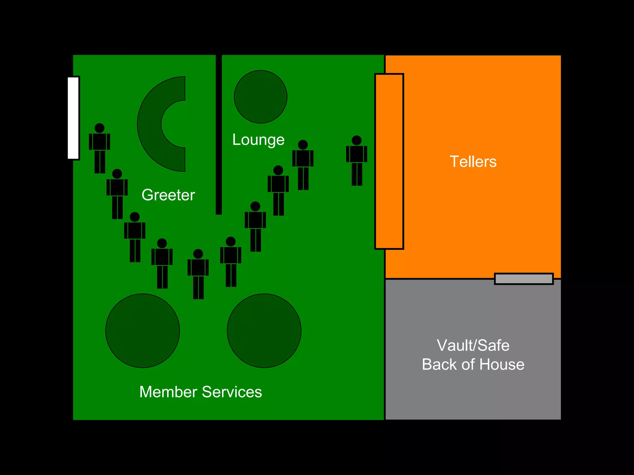 Member Services Greeter Vault/Safe Back of House Tellers Lounge 