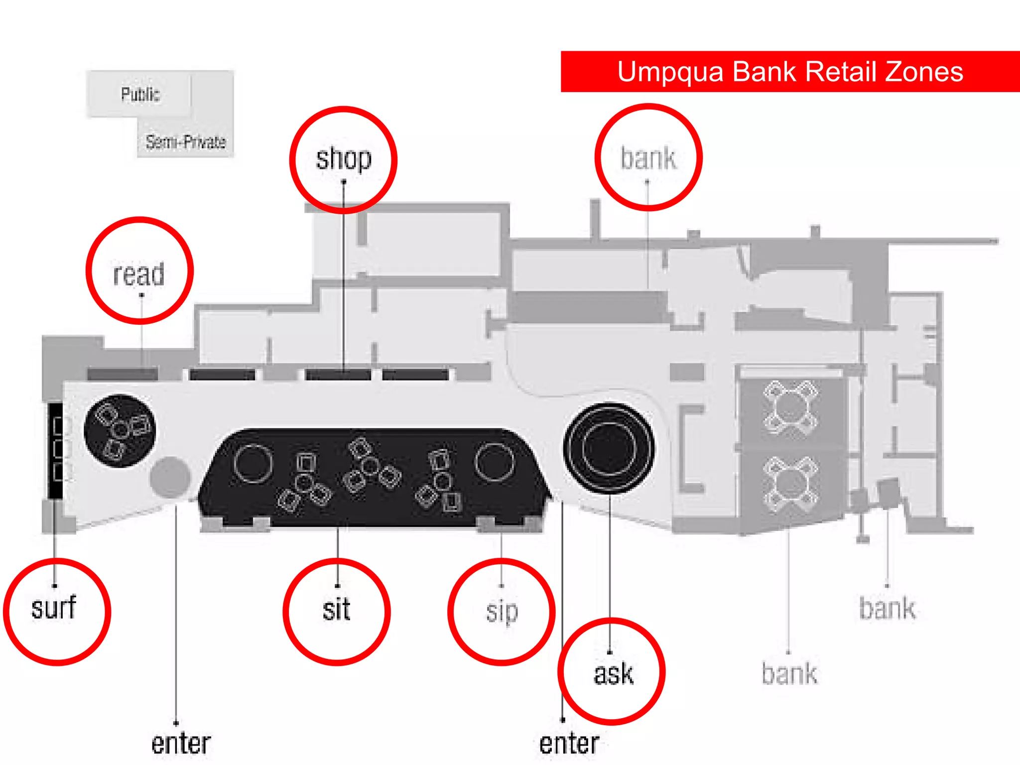 Umpqua Bank Retail Zones 