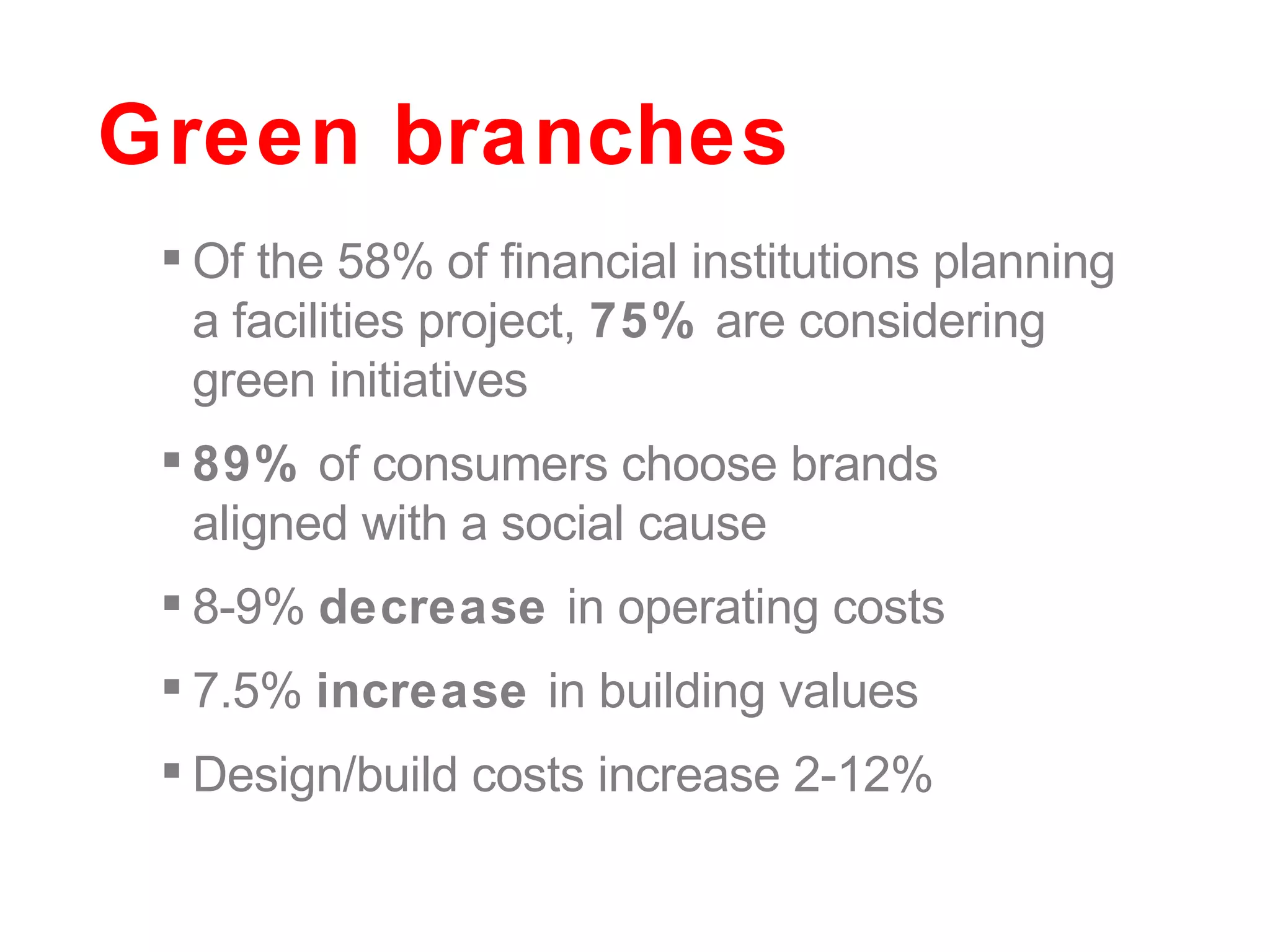 Of the 58% of financial institutions planning a facilities project,  75%  are considering green initiatives 89%  of consumers choose brands aligned with a social cause 8-9%  decrease  in operating costs 7.5%  increase  in building values Design/build costs increase 2-12% Green branches 