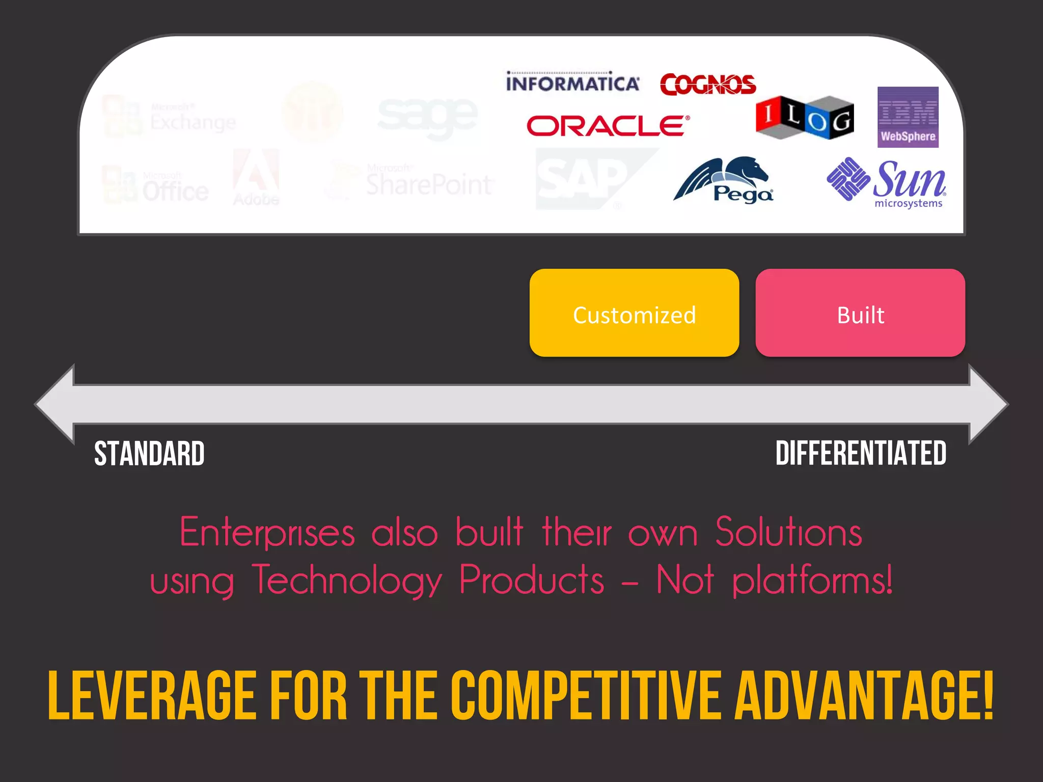 Customized	
         Built	
  




 Standard                                     Differentiated

      Enterprises also built their own Solutions
    using Technology Products – Not platforms!


Leverage for the Competitive Advantage!
 