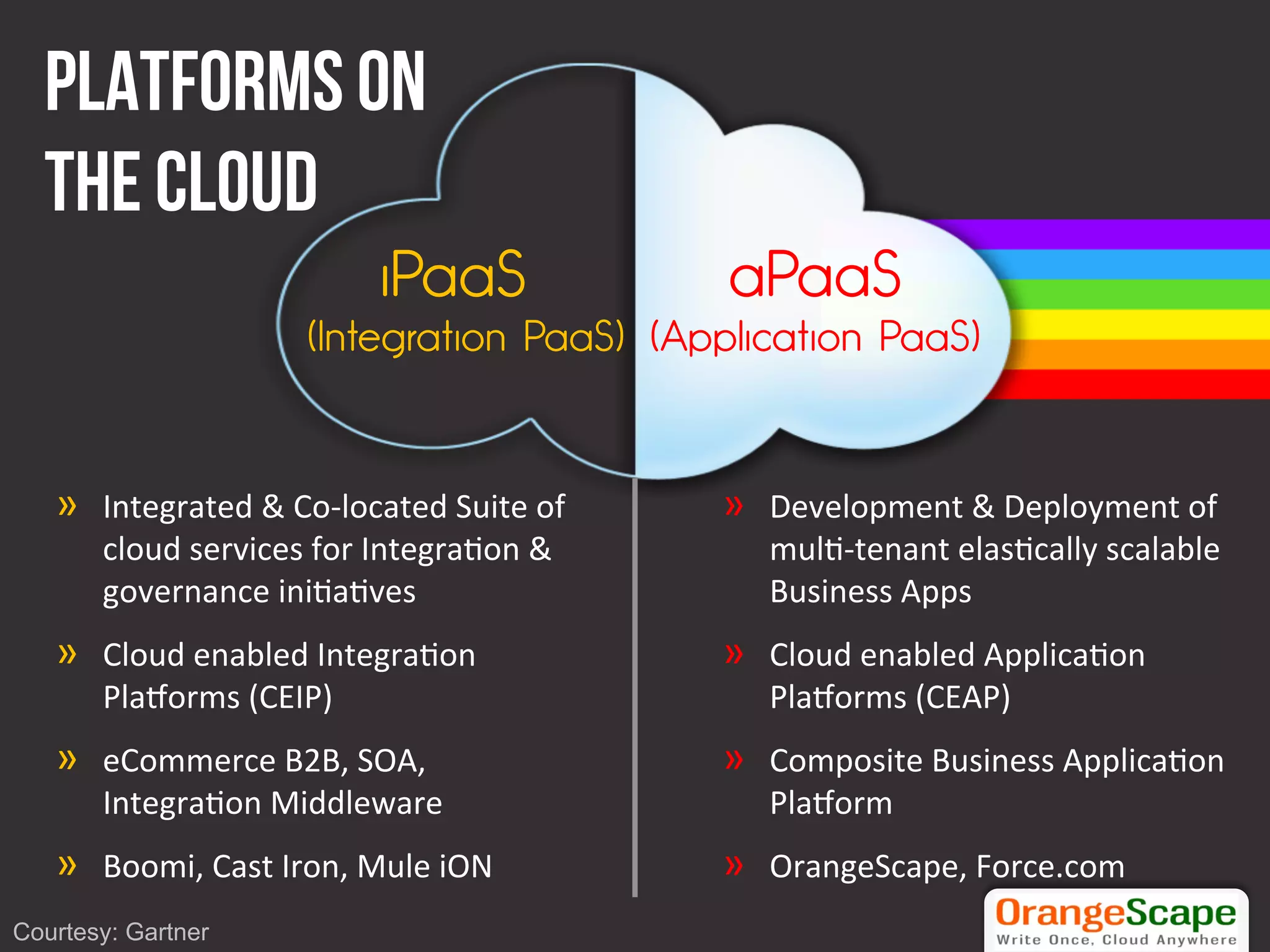 Platforms on
  the cloud
                                     iPaaS                   aPaaS
                             (Integration PaaS) (Application PaaS)


   »    Integrated	
  &	
  Co-­‐located	
  Suite	
  of	
     »    Development	
  &	
  Deployment	
  of	
  
        cloud	
  services	
  for	
  Integra=on	
  &	
             mul=-­‐tenant	
  elas=cally	
  scalable	
  
        governance	
  ini=a=ves	
                                 Business	
  Apps	
  
   »    Cloud	
  enabled	
  Integra=on	
                     »    Cloud	
  enabled	
  Applica=on	
  
        Pla@orms	
  (CEIP)	
                                      Pla@orms	
  (CEAP)	
  
   »    eCommerce	
  B2B,	
  SOA,	
                          »    Composite	
  Business	
  Applica=on	
  
        Integra=on	
  Middleware	
                                Pla@orm	
  
   »    Boomi,	
  Cast	
  Iron,	
  Mule	
  iON	
             »    OrangeScape,	
  Force.com	
  
Courtesy: Gartner
 
