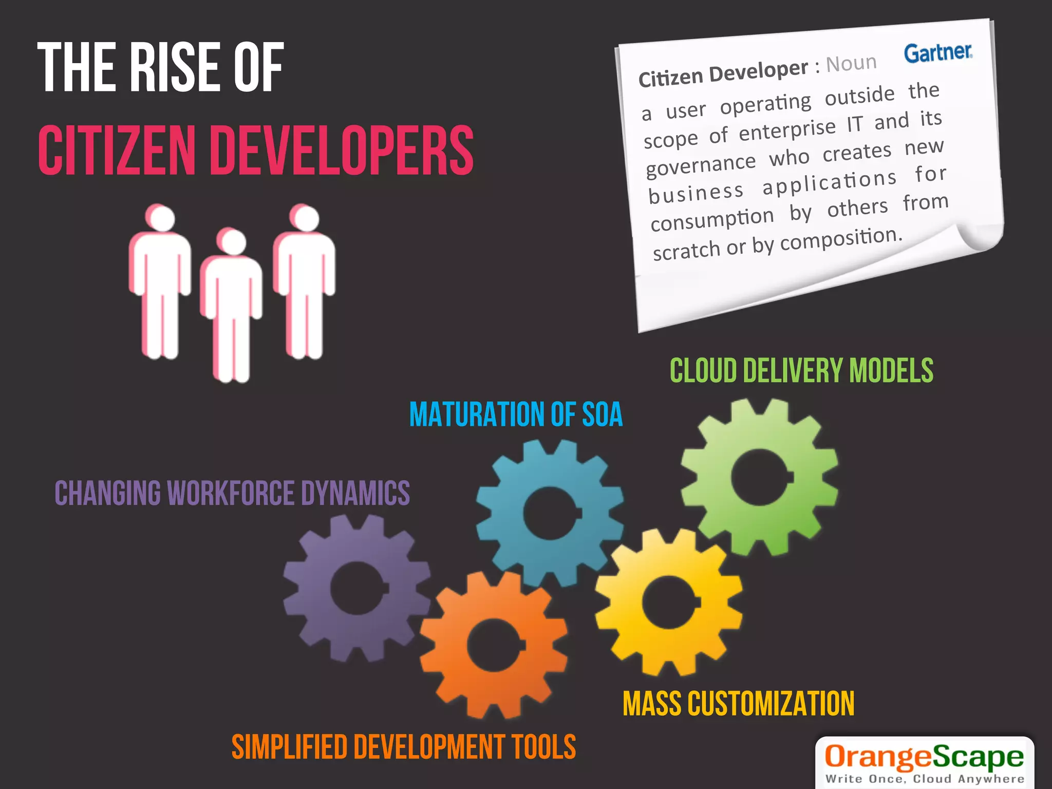 The Rise Of                                    C i-zen	
  Develope
                                               a	
   use
                                                                            r	
  :	
  Noun	
  	
  
                                                        r	
   opera=ng	
   ou
                                                                                            tside	
   the      	
  
                                                                                                                 	
  
                                                                                       	
   IT	
   and	
   its
Citizen Developers                             scop
                                                go
                                                       e	
   of	
   enterprise
                                                     vernance	
   who
                                                b u s in e
                                                                              	
   creates	
   new
                                                              s s 	
   a p p li c a = o
                                                                                                   n s 	
   f o r
                                                                                                                   	
  
                                                                                                                     	
  
                                                                                                                       	
  
                                                                                              ers	
   from
                                                consu       mp=on	
   by	
   oth
                                                                            mposi=on.	
  
                                                 scratch	
  or	
  by	
  co




                                                      Cloud Delivery Models
                           Maturation of SOA

Changing Workforce Dynamics




                                            Mass Customization
             Simplified Development Tools
 