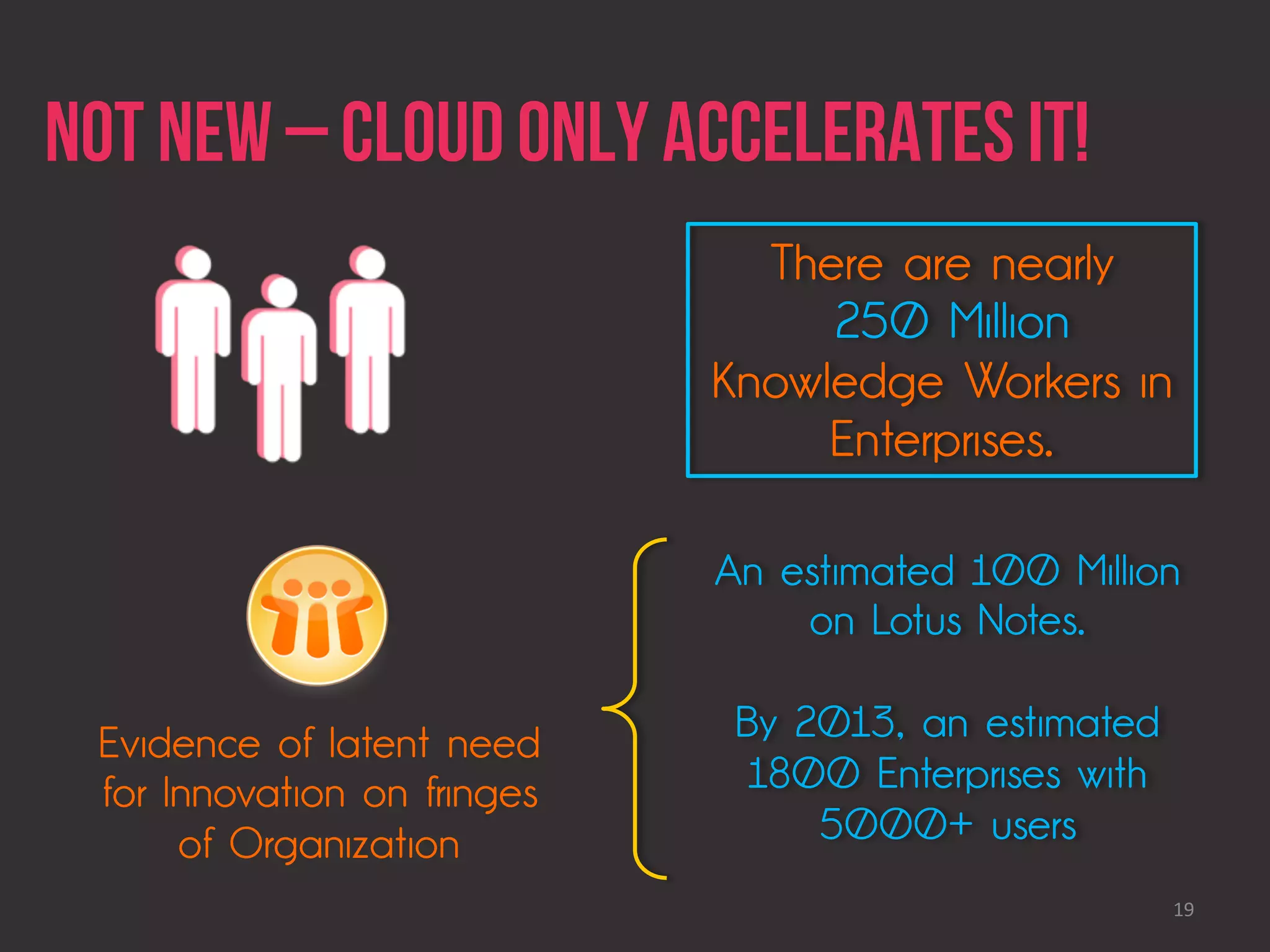 not new – Cloud only accelerates it!
                               There are nearly
                                  250 Million
                             Knowledge Workers in
                                  Enterprises.

                             An estimated 100 Million
                                 on Lotus Notes.

 Evidence of latent need      By 2013, an estimated
 for Innovation on fringes     1800 Enterprises with
      of Organization             5000+ users
                                                       19	
  
 