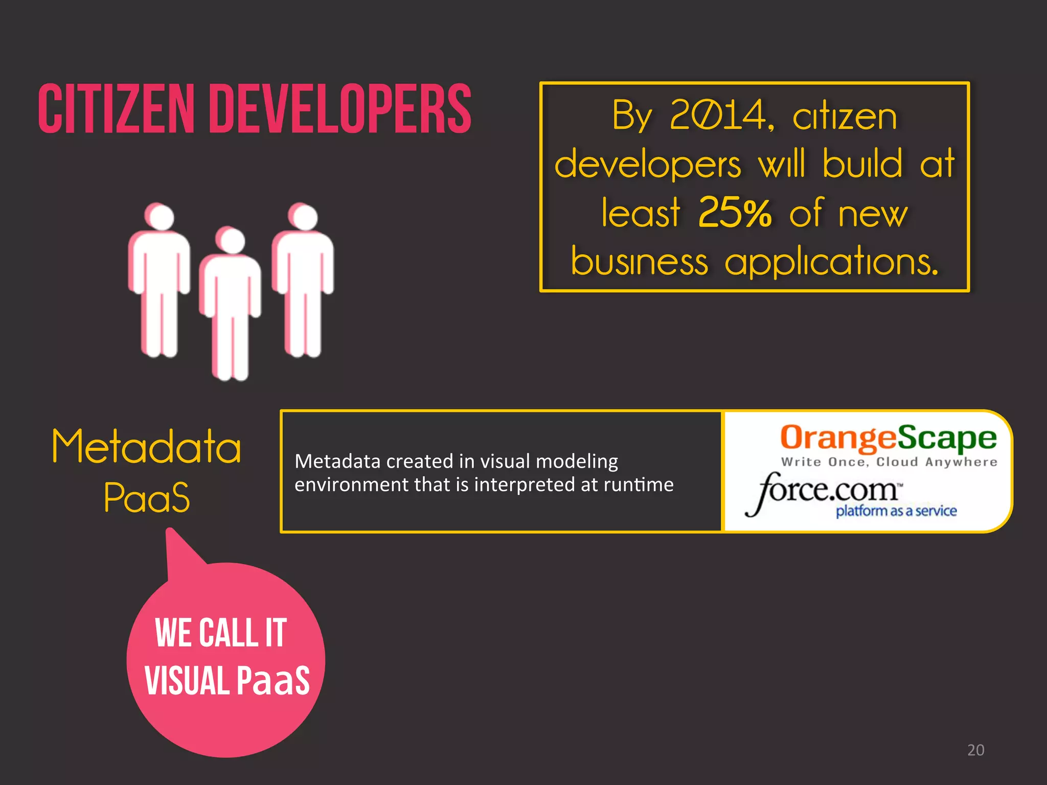 Citizen Developers                                      By 2014, citizen
                                                     developers will build at
                                                       least 25% of new
                                                      business applications.



Metadata     Metadata	
  created	
  in	
  visual	
  modeling	
  
             environment	
  that	
  is	
  interpreted	
  at	
  run=me	
  
  PaaS


     We Call it
    Visual P S
                                                                                20	
  
 