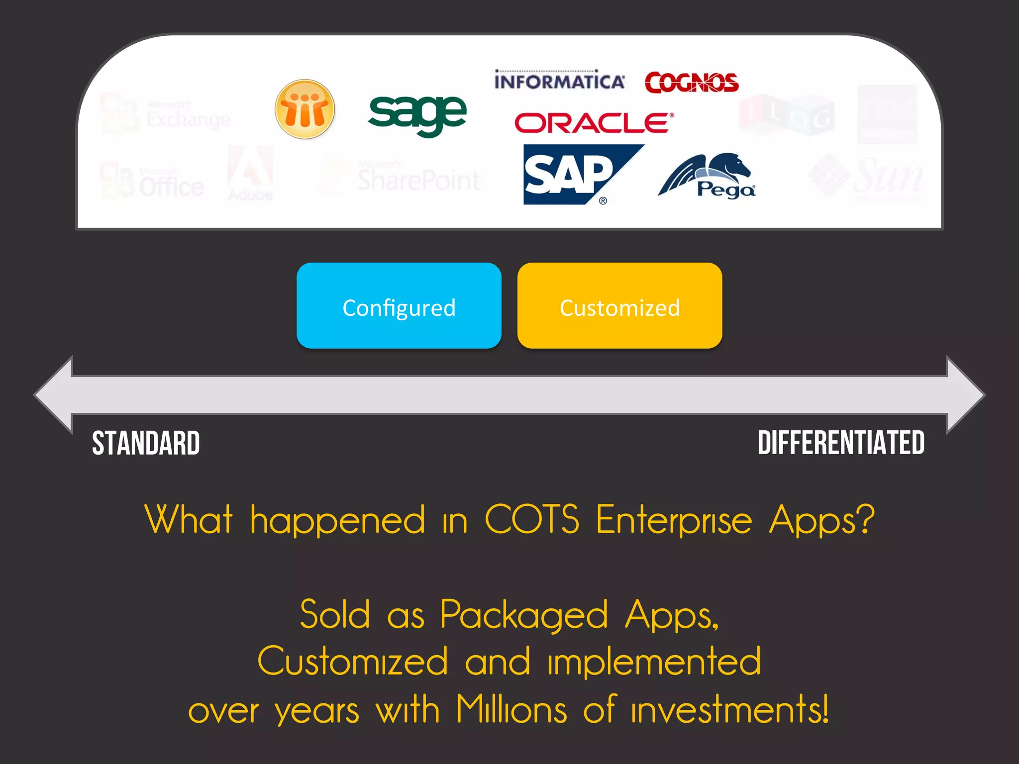 Conﬁgured	
     Customized	
  




Standard                                         Differentiated

   What happened in COTS Enterprise Apps?

             Sold as Packaged Apps,
           Customized and implemented
       over years with Millions of investments!
 