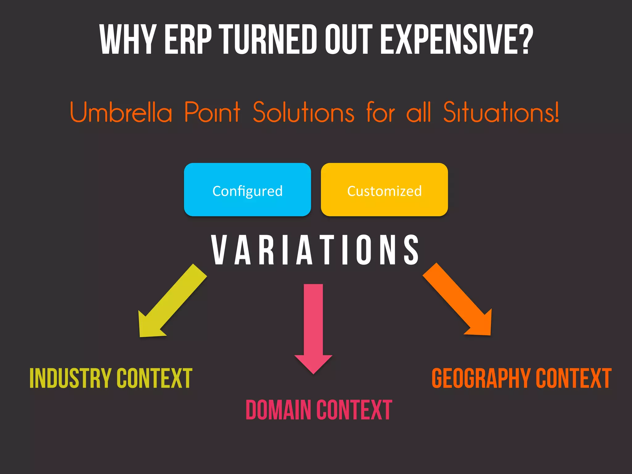 Why ERP Turned out Expensive?
   Umbrella Point Solutions for all Situations!

                   Conﬁgured	
     Customized	
  



                   VARIATIONS

Industry Context                                    Geography Context
                        Domain Context
 