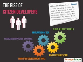 The Rise Of                                    C i-zen	
  Develope
                                               a	
   us...