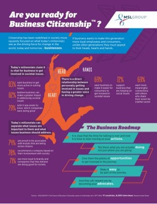 The future of business citizenship   infographic