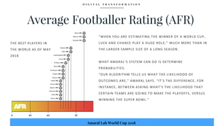 Football, Data and Crushing Competition PDF