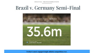 Football, Data and Crushing Competition PDF