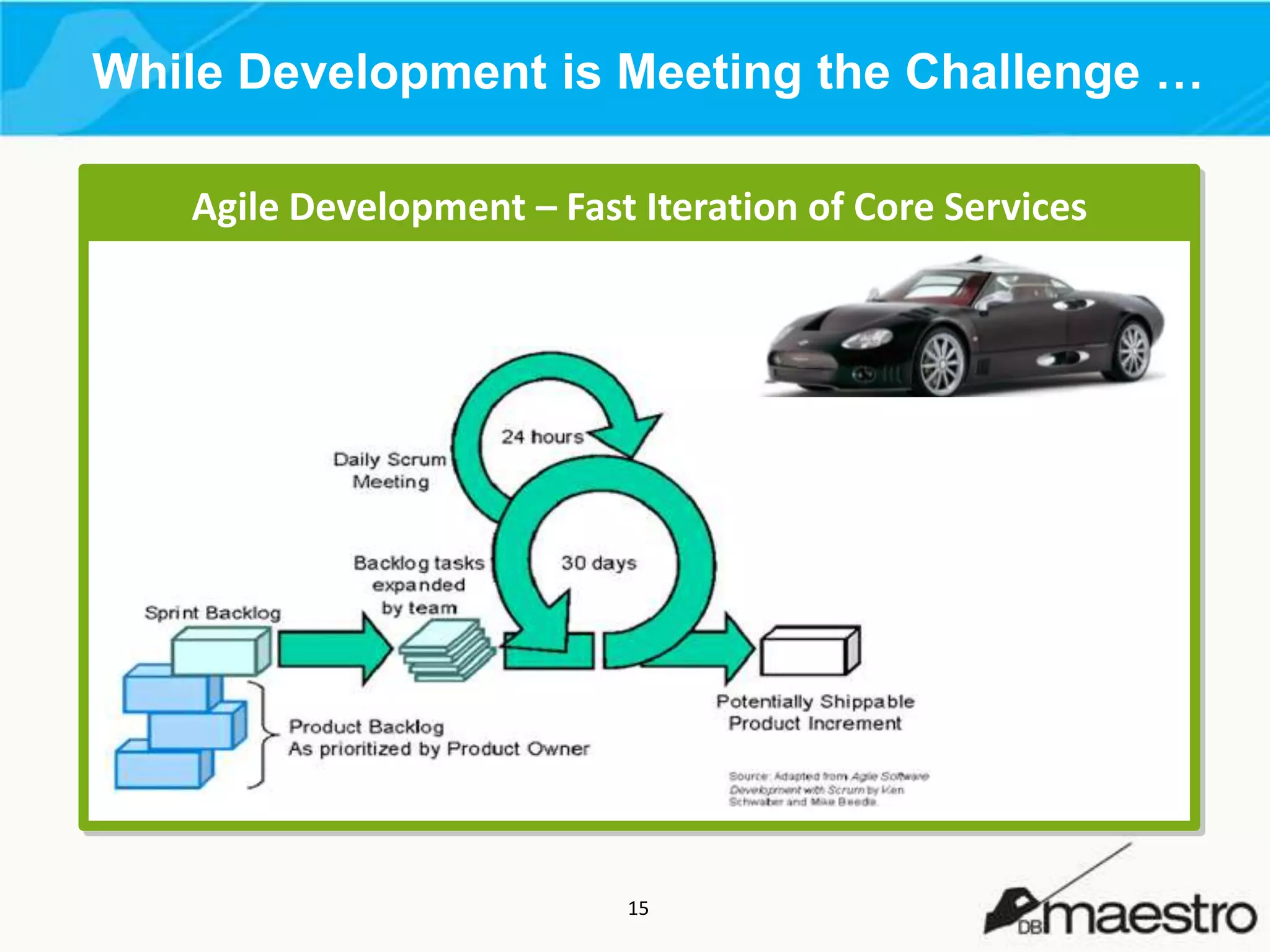 While Development is Meeting the Challenge …
Agile Development – Fast Iteration of Core Services

15

 