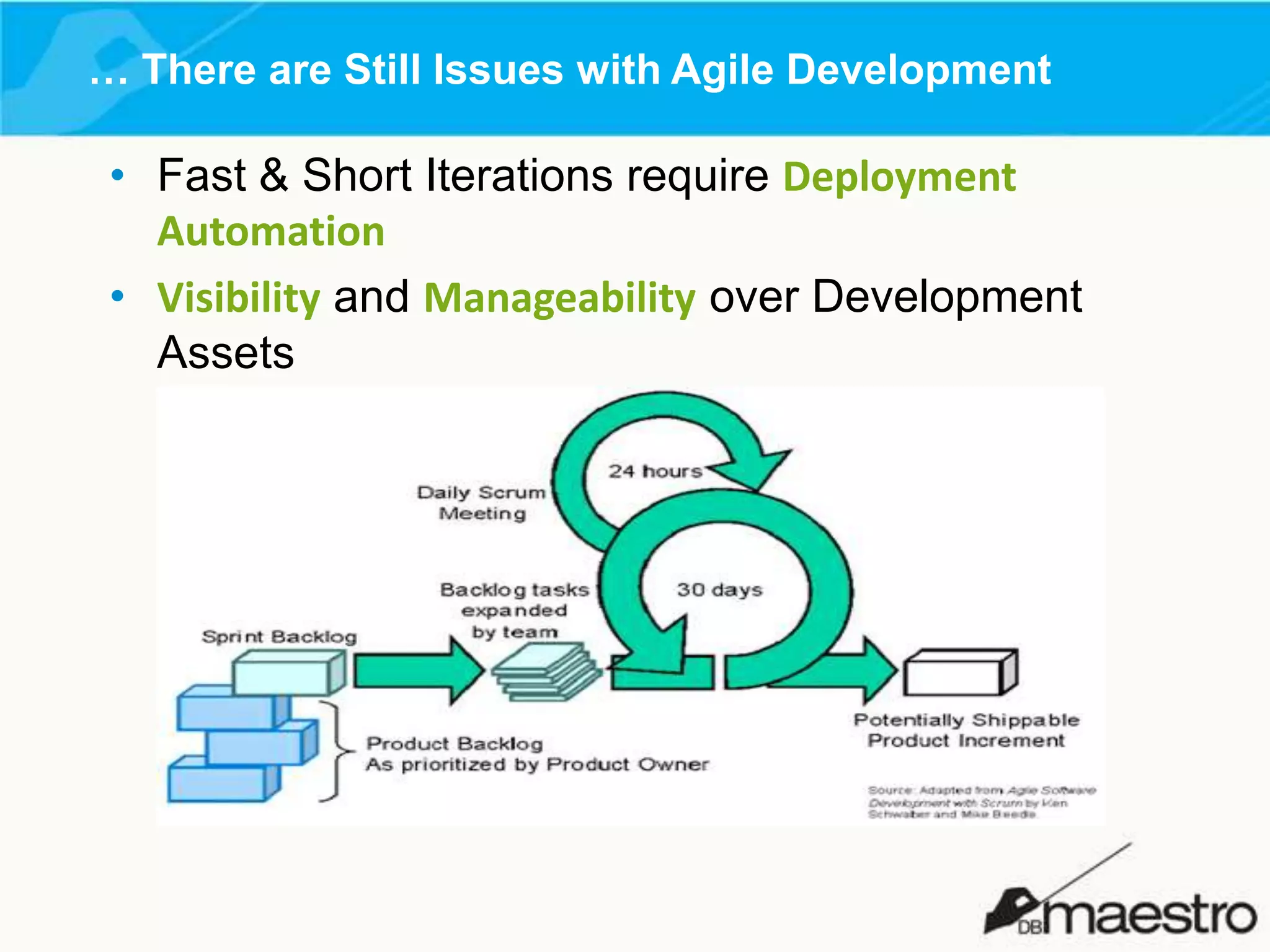 … There are Still Issues with Agile Development

• Fast & Short Iterations require Deployment
Automation
• Visibility and Manageability over Development
Assets

 