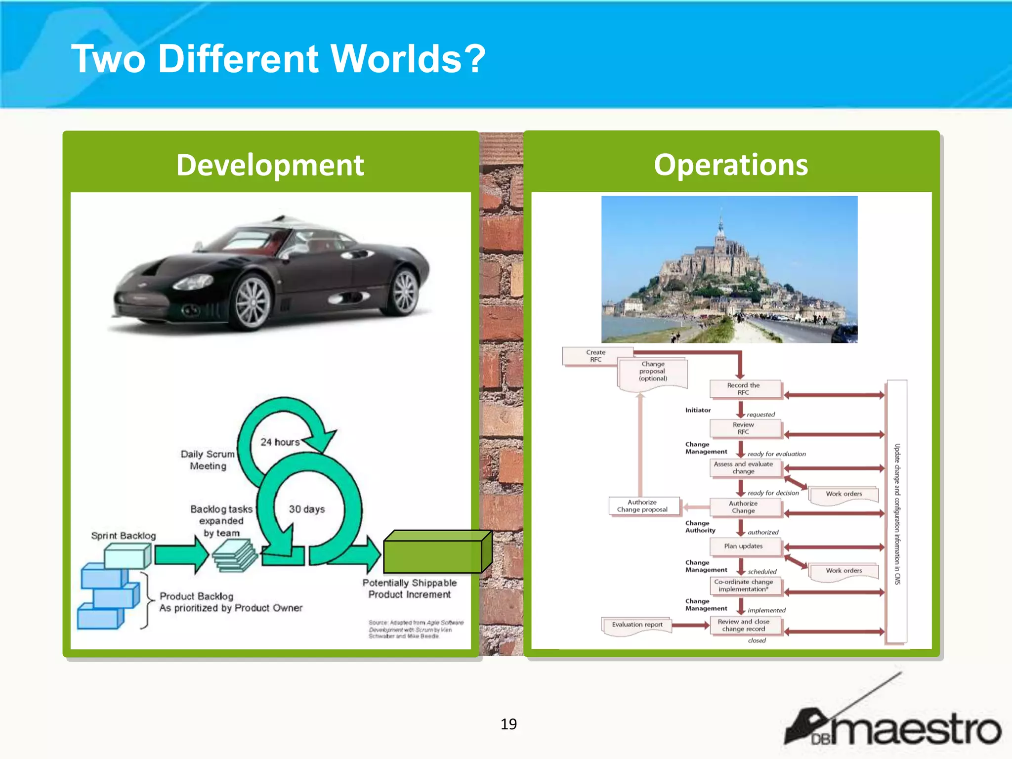 Two Different Worlds?
Operations

Development

19

 