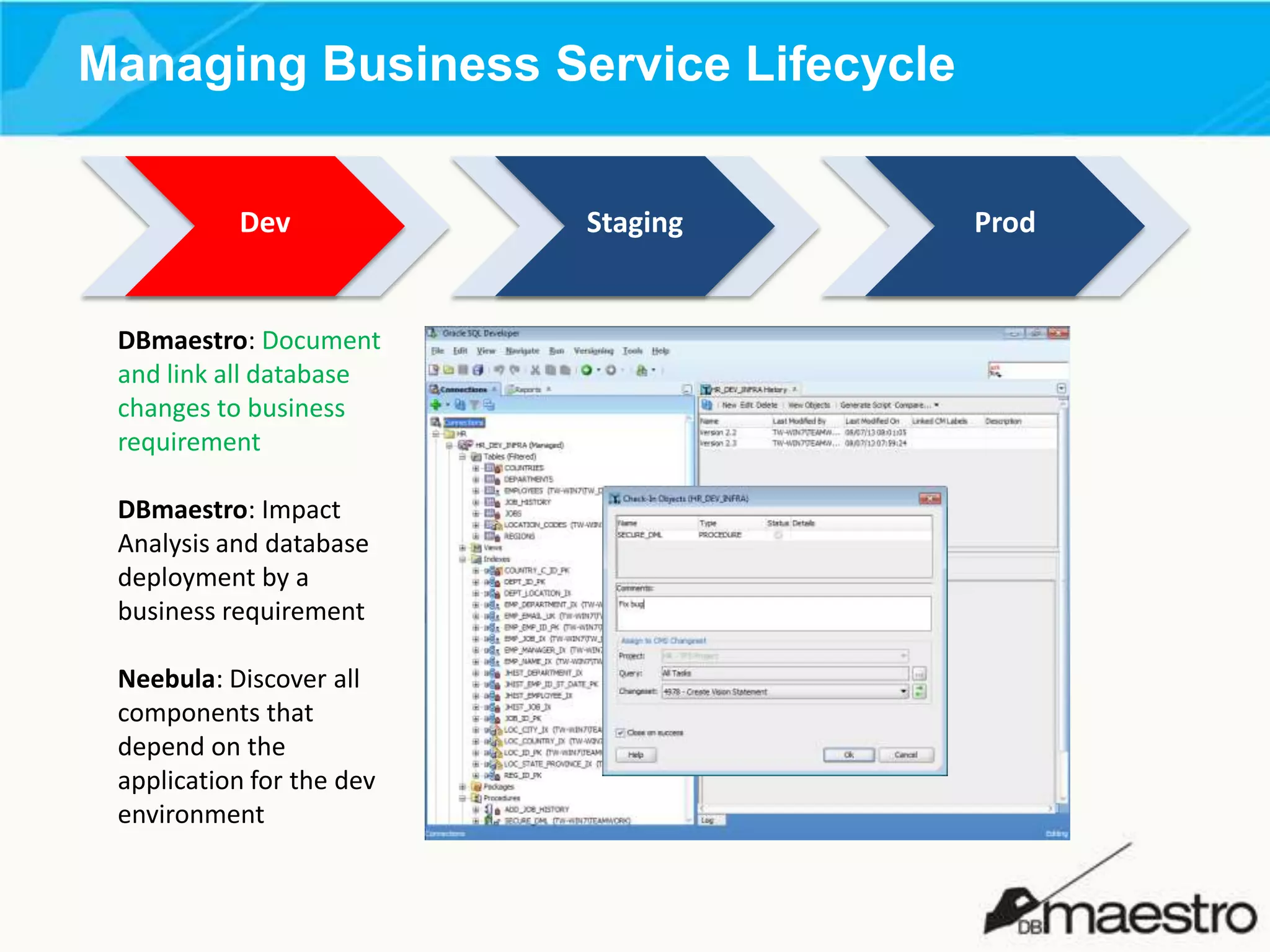 Managing Business Service Lifecycle
Dev

DBmaestro: Document
and link all database
changes to business
requirement
DBmaestro: Impact
Analysis and database
deployment by a
business requirement
Neebula: Discover all
components that
depend on the
application for the dev
environment

Staging

Prod

 
