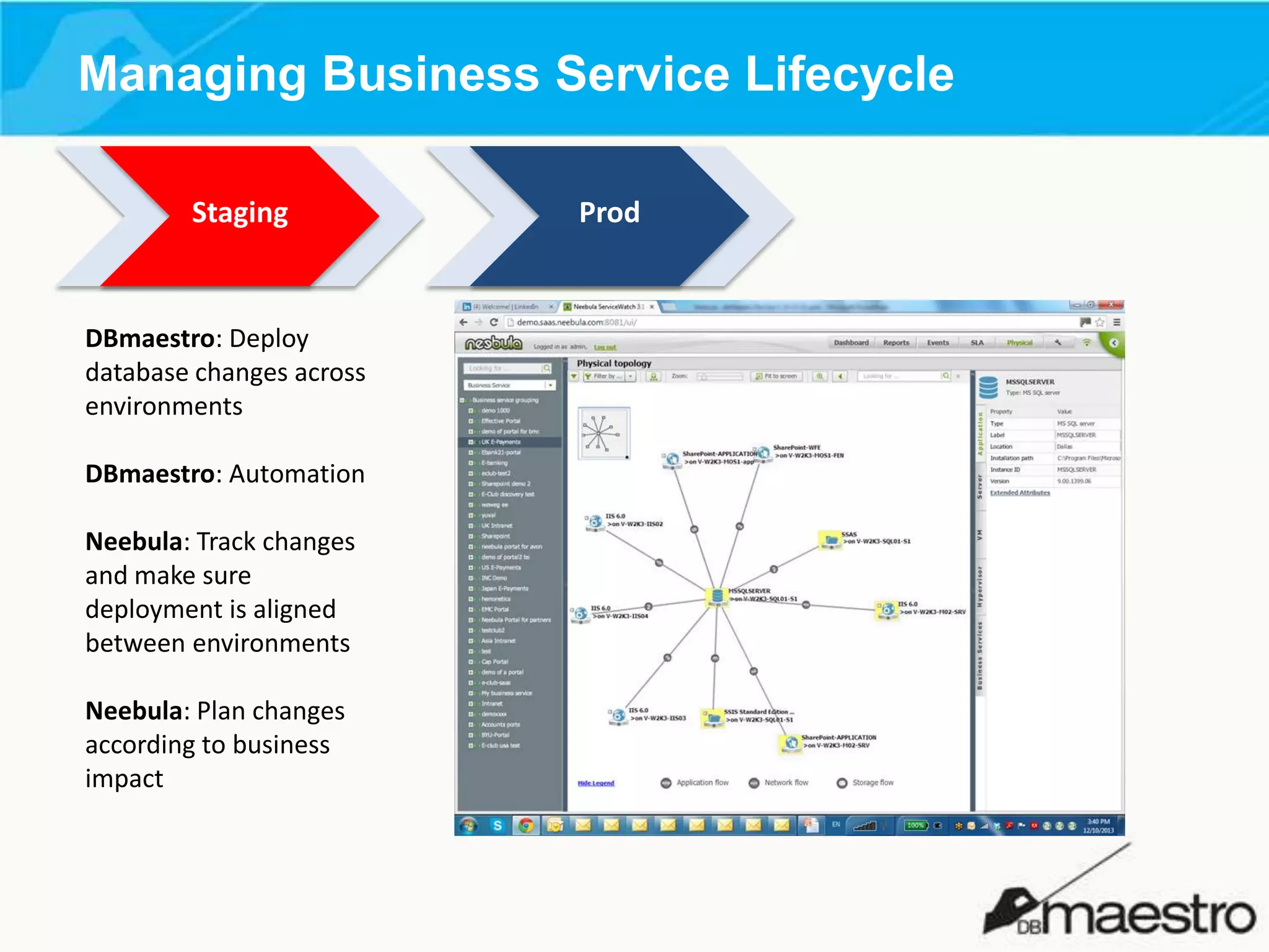 Managing Business Service Lifecycle
Staging

DBmaestro: Deploy
database changes across
environments
DBmaestro: Automation
Neebula: Track changes
and make sure
deployment is aligned
between environments
Neebula: Plan changes
according to business
impact

Prod

 