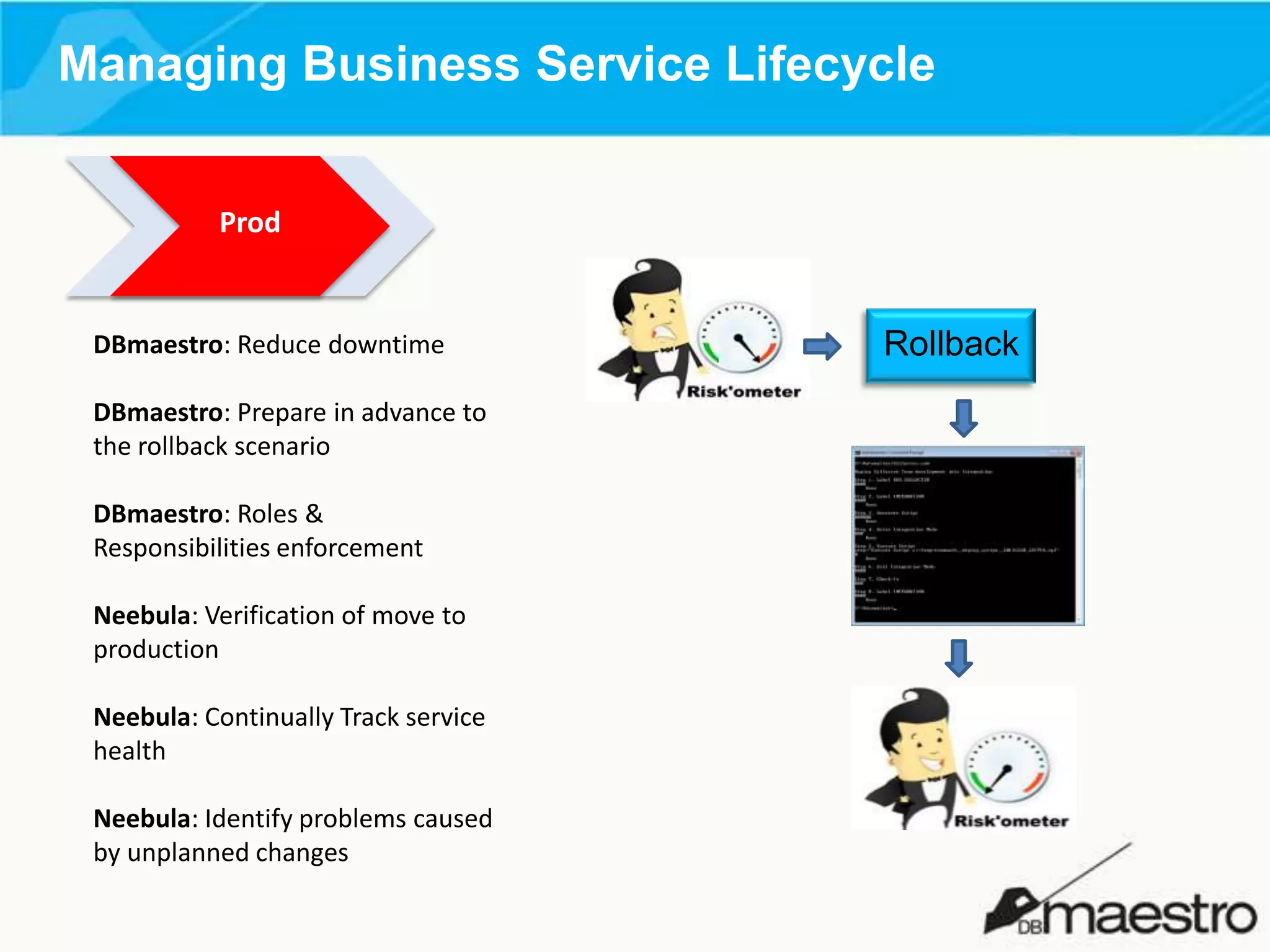 Managing Business Service Lifecycle
Prod

DBmaestro: Reduce downtime
DBmaestro: Prepare in advance to
the rollback scenario
DBmaestro: Roles &
Responsibilities enforcement
Neebula: Verification of move to
production
Neebula: Continually Track service
health
Neebula: Identify problems caused
by unplanned changes

Rollback

 