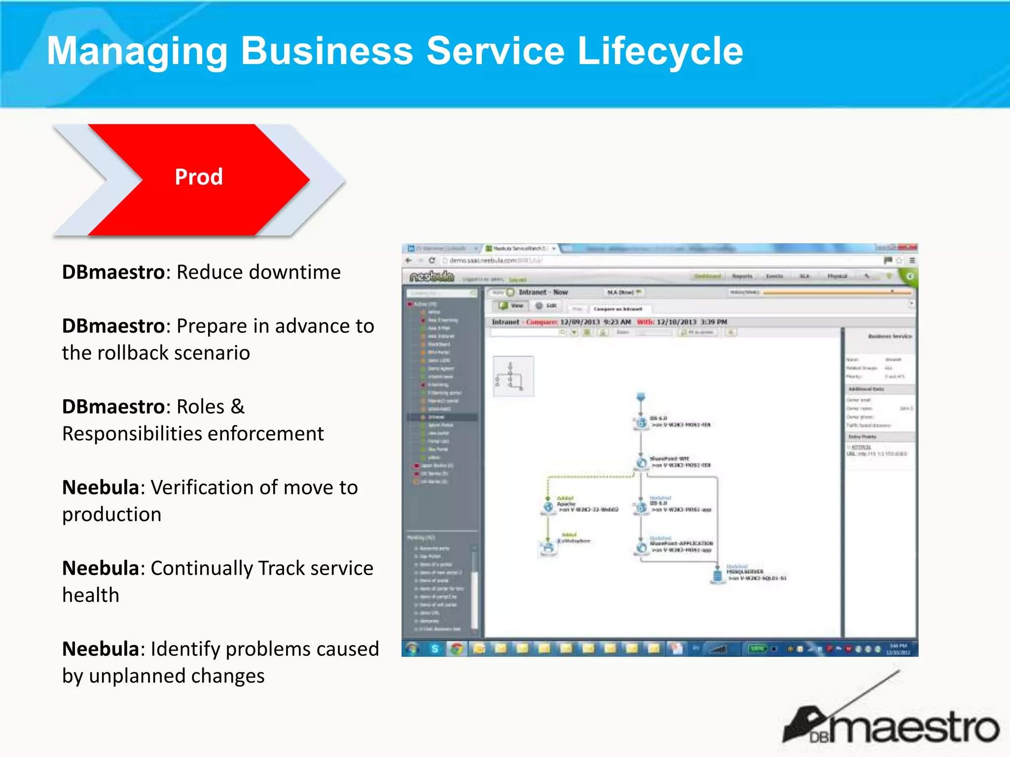 Managing Business Service Lifecycle
Prod

DBmaestro: Reduce downtime
DBmaestro: Prepare in advance to
the rollback scenario
DBmaestro: Roles &
Responsibilities enforcement
Neebula: Verification of move to
production
Neebula: Continually Track service
health
Neebula: Identify problems caused
by unplanned changes

 