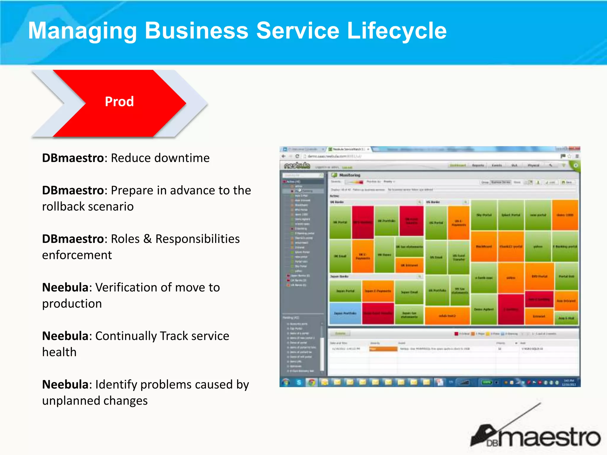Managing Business Service Lifecycle
Prod

DBmaestro: Reduce downtime
DBmaestro: Prepare in advance to the
rollback scenario
DBmaestro: Roles & Responsibilities
enforcement
Neebula: Verification of move to
production
Neebula: Continually Track service
health

Neebula: Identify problems caused by
unplanned changes

 
