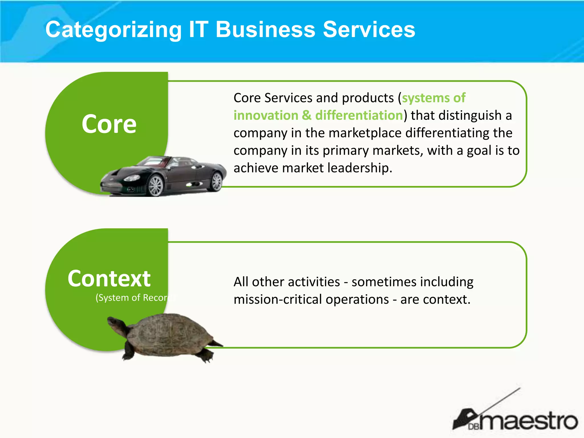Categorizing IT Business Services

Core

Context
(System of Record)

Core Services and products (systems of
innovation & differentiation) that distinguish a
company in the marketplace differentiating the
company in its primary markets, with a goal is to
achieve market leadership.

All other activities - sometimes including
mission-critical operations - are context.

 