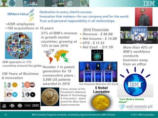 © 2011 IBM CorporationIBM University Programs worldwide, accelerating regional development (IBM UPward)13
IBM operates in 170
countries around the globe
~425K employees
~100 acquisitions in 10 years 2010 Financials
 Revenue - $ 99.9B
 Net Income - $ 14.8B
 EPS - $ 11.52
 Net Cash - $11.7B
21% of IBM’s revenue
in growth market
countries; growing at
13% in late 2010
Number 1 in patent
generation for 18
consecutive years ;
5,896 US patents
awarded in 2010
More than 40% of
IBM’s workforce
conducts
business away
from an office
5 Nobel
Laureates
9 time winner of the
President’s National
Medal of Technology
& Innovation - latest
award for Blue Gene
Supercomputer
“Let’s Build a Smarter
Planet"
The Smartest Machine On Earth
100 Years of Business
& Innovation
 