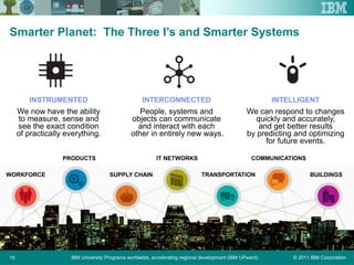 © 2011 IBM CorporationIBM University Programs worldwide, accelerating regional development (IBM UPward)15
Smarter Planet: The Three I’s and Smarter Systems
INSTRUMENTED
We now have the ability
to measure, sense and
see the exact condition
of practically everything.
INTERCONNECTED
People, systems and
objects can communicate
and interact with each
other in entirely new ways.
INTELLIGENT
We can respond to changes
quickly and accurately,
and get better results
by predicting and optimizing
for future events.
WORKFORCE
PRODUCTS
SUPPLY CHAIN
COMMUNICATIONS
TRANSPORTATION BUILDINGS
IT NETWORKS
 