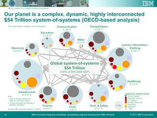 © 2011 IBM CorporationIBM University Programs worldwide, accelerating regional development (IBM UPward)16
Communication
$ 3.96 Tn
Transportation
$ 6.95 Tn
Leisure / Recreation /
Clothing
$ 7.80 Tn
Healthcare
$ 4.27 Tn
Food
$ 4.89 Tn
Infrastructure
$ 12.54 Tn
Govt. & Safety
$ 5.21 Tn
Finance
$ 4.58 Tn
Electricity
$ 2.94 Tn
Education
$ 1.36 Tn
Water
$ 0.13 Tn
Global system-of-systems
$54 Trillion
(100% of WW 2008 GDP)
Same Industry
Business Support
IT Systems
Energy Resources
Machinery
Materials
Trade
Legend for system inputs
Note:
1. Size of bubbles represents
systems’ economic values
2. Arrows represent the strength of
systems’ interaction
Source: IBV analysis based on OECD
Our planet is a complex, dynamic, highly interconnected
$54 Trillion system-of-systems (OECD-based analysis)
This chart shows ‘systems‘ (not ‘industries‘)
 Our planet is a complex system-of-systems
1 Tn
 