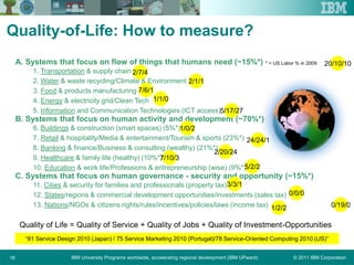 © 2011 IBM CorporationIBM University Programs worldwide, accelerating regional development (IBM UPward)18
Quality-of-Life: How to measure?
A. Systems that focus on flow of things that humans need (~15%*)
1. Transportation & supply chain
2. Water & waste recycling/Climate & Environment
3. Food & products manufacturing
4. Energy & electricity grid/Clean Tech
5. Information and Communication Technologies (ICT access)
B. Systems that focus on human activity and development (~70%*)
6. Buildings & construction (smart spaces) (5%*)
7. Retail & hospitality/Media & entertainment/Tourism & sports (23%*)
8. Banking & finance/Business & consulting (wealthy) (21%*)
9. Healthcare & family life (healthy) (10%*)
10. Education & work life/Professions & entrepreneurship (wise) (9%*)
C. Systems that focus on human governance - security and opportunity (~15%*)
11. Cities & security for families and professionals (property tax)
12. States/regions & commercial development opportunities/investments (sales tax)
13. Nations/NGOs & citizens rights/rules/incentives/policies/laws (income tax)
20/10/10
0/19/0
2/7/4
2/1/1
7/6/1
1/1/0
5/17/27
1/0/2
24/24/1
2/20/24
7/10/3
5/2/2
3/3/1
0/0/0
1/2/2
Quality of Life = Quality of Service + Quality of Jobs + Quality of Investment-Opportunities
* = US Labor % in 2009.
“61 Service Design 2010 (Japan) / 75 Service Marketing 2010 (Portugal)/78 Service-Oriented Computing 2010 (US)”
 