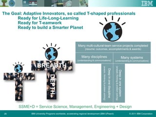 © 2011 IBM CorporationIBM University Programs worldwide, accelerating regional development (IBM UPward)26
The Goal: Adaptive Innovators, so called T-shaped professionals
Ready for Life-Long-Learning
Ready for T-eamwork
Ready to build a Smarter Planet
SSME+D = Service Science, Management, Engineering + Design
Many disciplines
(understanding & communications)
Many systems
(understanding & communications)
Deepinonediscipline
(analyticthinking&problemsolving)
Deepinonesystem
(analyticthinking&problemsolving)
Many multi-cultural-team service projects completed
(resume: outcomes, accomplishments & awards)
BREADTH
DEPTH
 