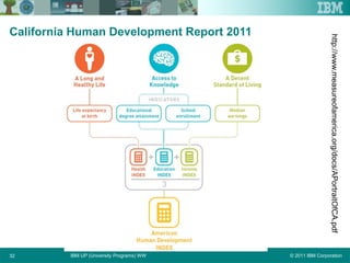 © 2011 IBM CorporationIBM UP (University Programs) WW32
California Human Development Report 2011
http://www.measureofamerica.org/docs/APortraitOfCA.pdf
 
