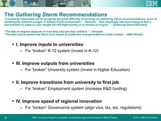 © 2011 IBM CorporationIBM University Programs worldwide, accelerating regional development (IBM UPward)36
The Gathering Storm Recommendations
“It would be impossible not to recognize the great difficulty of carrying out Gathering Storm recommendations, such as
doubling the research budget, in today’s fiscal environment… However… One seemingly relevant analogy is that a
non-solution to make an over-weight aircraft flight-worthy is to remove an engine.” – Gathering Storm Revisited
“The fate of empires depends on how they educate their children.” – Aristotle
“The best way to predict the future is to inspire & enable the next generation to build it better.” –IBM UPward
 I. Improve inputs to universities
– Fix “broken” K-12 system (invest in K-12)
 III. Improve outputs from universities
– Fix “broken” University system (invest in Higher Education)
 II. Improve transitions from university to first job
– Fix “broken” Employment system (increase R&D funding)
 IV. Improve speed of regional innovation
– Fix “broken” Governance system (align visa, tax, etc. regulations)
 