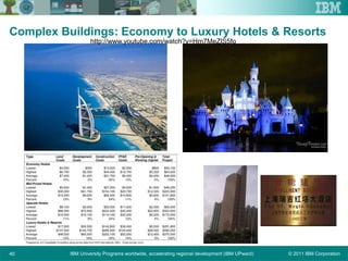© 2011 IBM CorporationIBM University Programs worldwide, accelerating regional development (IBM UPward)40
Complex Buildings: Economy to Luxury Hotels & Resorts
http://www.youtube.com/watch?v=Hm7MeZlS5fo
 