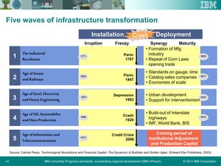 © 2011 IBM CorporationIBM University Programs worldwide, accelerating regional development (IBM UPward)41
Installation Deployment
Irruption
The Industrial
Revolution
Age of Steam
andRailways
Age of Steel, Electricity
andHeavyEngineering
Age of Oil, Automobiles
andMass Production
Age of Information and
Telecommunications
Frenzy Synergy Maturity
Panic
1797
Depression
1893
Crash
1929
Credit Crisis
2008
Coming period of
Institutional Adjustment
and Production Capital
1
2
3
4
5
Panic
1847
1771
1829
1875
1908
1971
1873
1920
1974
1829
Crash
• Formation of Mfg.
industry
• Repeal of Corn Laws
opening trade
• Standards on gauge, time
• Catalog sales companies
• Economies of scale
• Urban development
• Support for interventionism
• Build-out of Interstate
highways
• IMF, World Bank, BIS
Source: Carlota Perez, Technological Revolutions and Financial Capital: The Dynamics of Bubbles and Golden Ages; (Edward Elar Publishers, 2003).
Five waves of infrastructure transformation
 